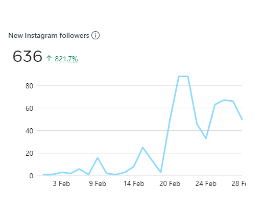 New-likes-and-follows-10