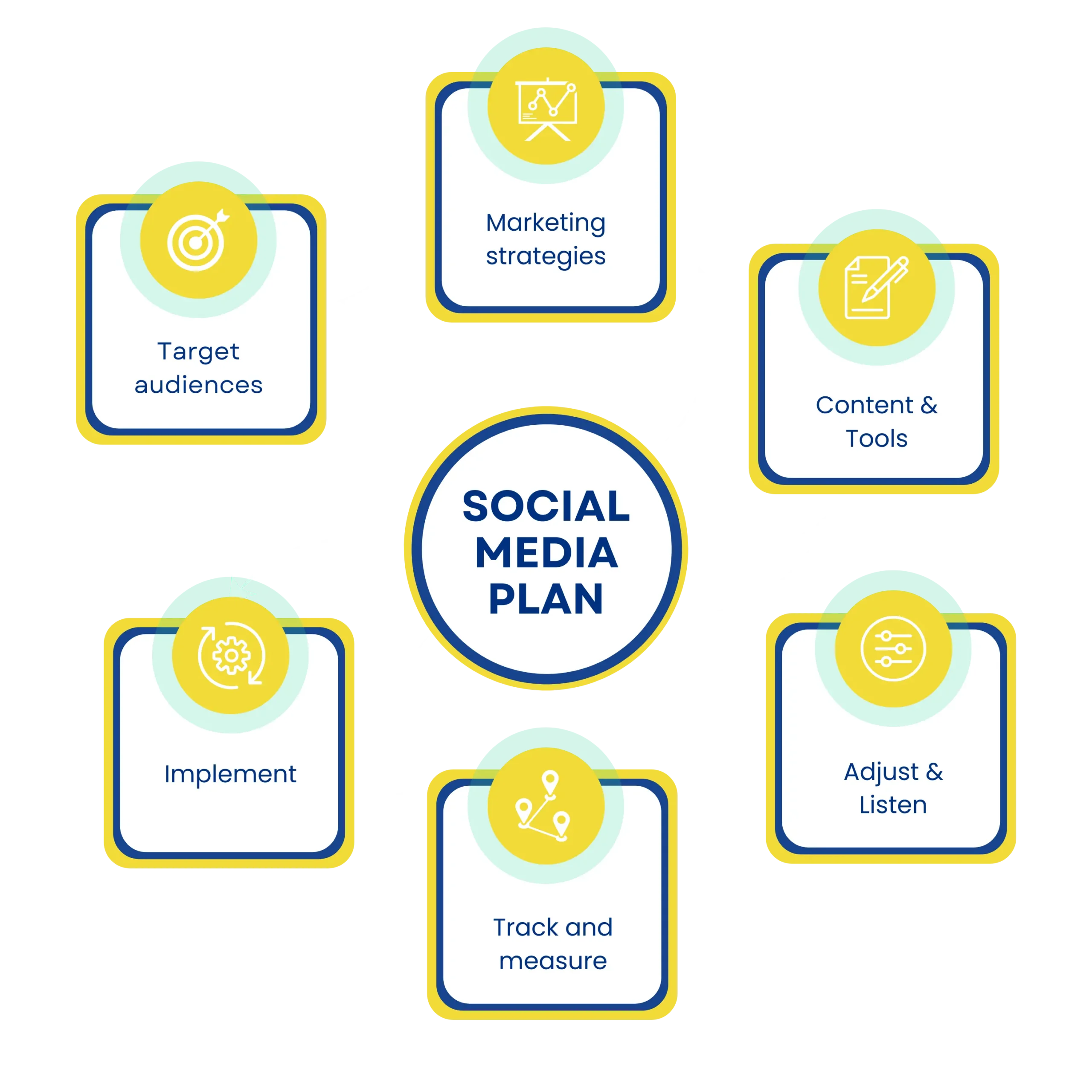 Aakash Pareek Social Media Marketing Services