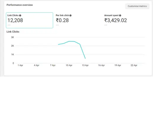 Link Clicks