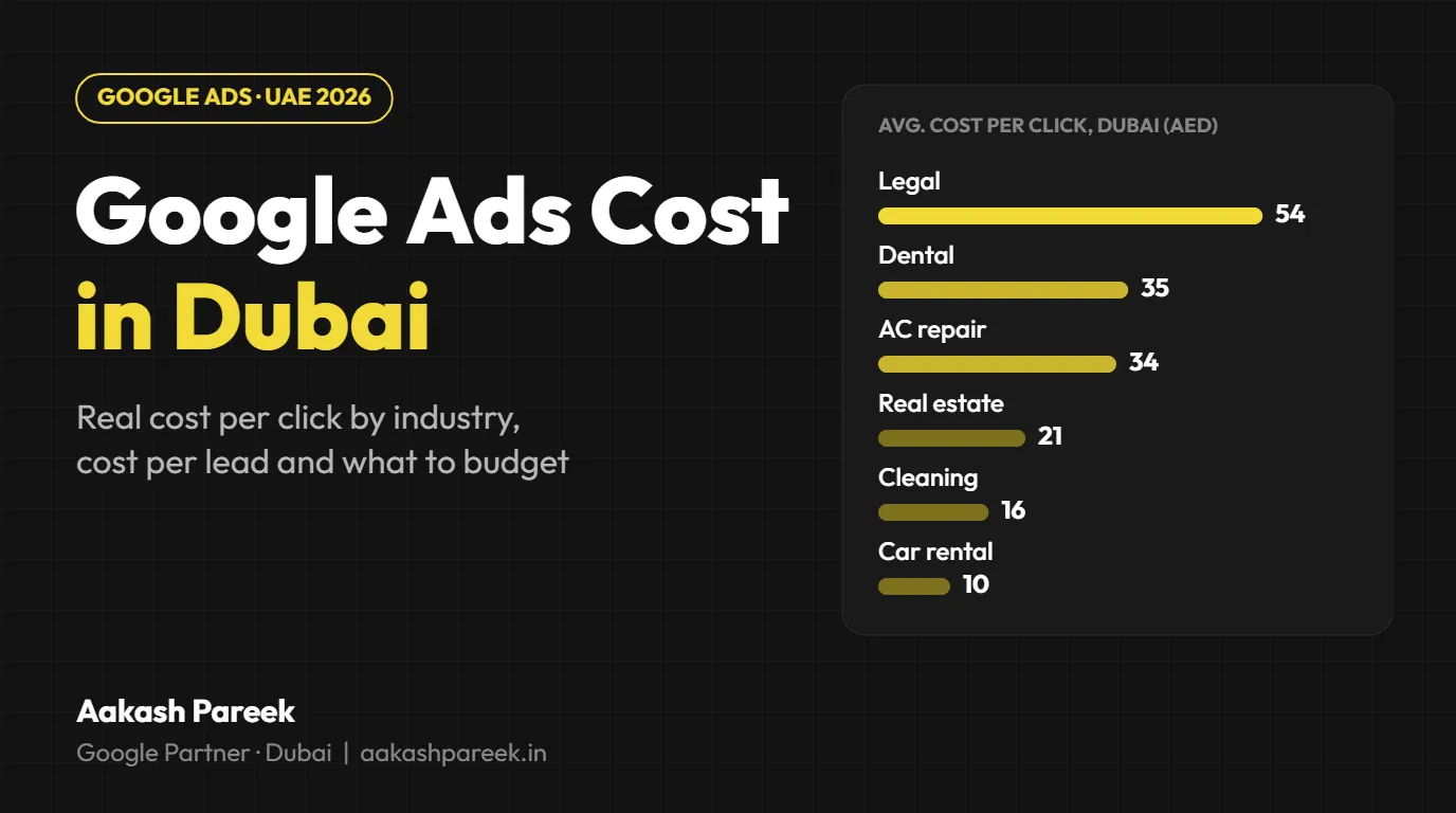 Google Ads cost in Dubai in 2026, average cost per click in AED by industry